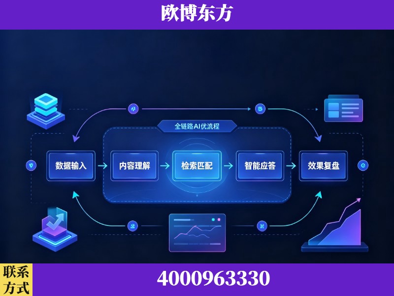 嫩江-领先布局：于2024年初开启GEO业务的公司